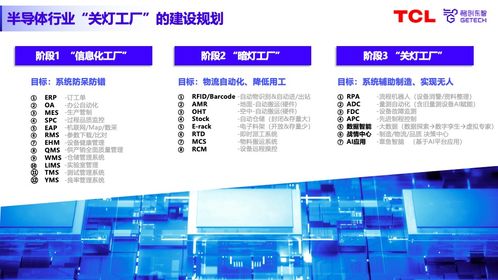專家分享 國(guó)產(chǎn)智???軟件如何助力半導(dǎo)體封測(cè)工廠實(shí)現(xiàn)數(shù)智化升級(jí)