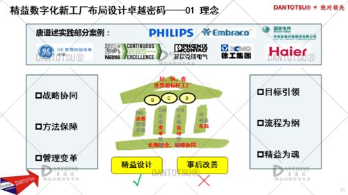 3P精益數(shù)字化工廠實(shí)踐案例 數(shù)字內(nèi)容制作服務(wù)的應(yīng)用與成效